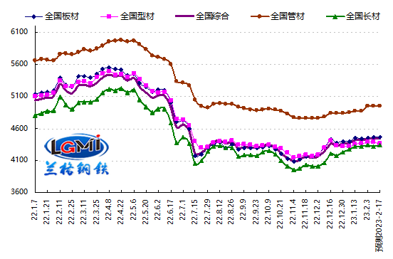 20230210163941119001 20230210163941119001