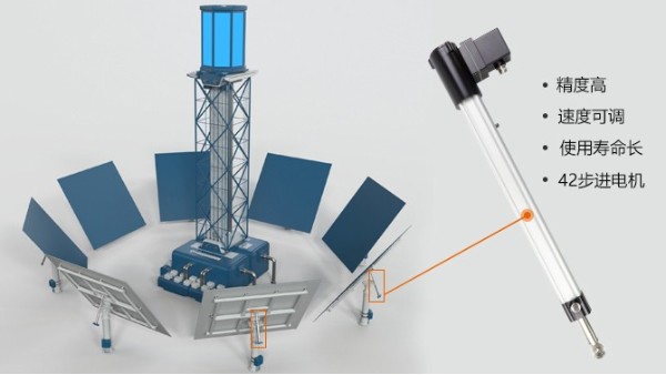 你知道应用在太阳能电动推杆里的不锈钢内管规格尺寸吗？