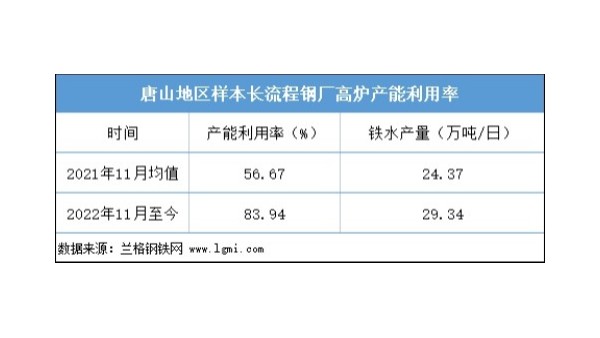 近期钢坯价格是否仍有上涨空间？