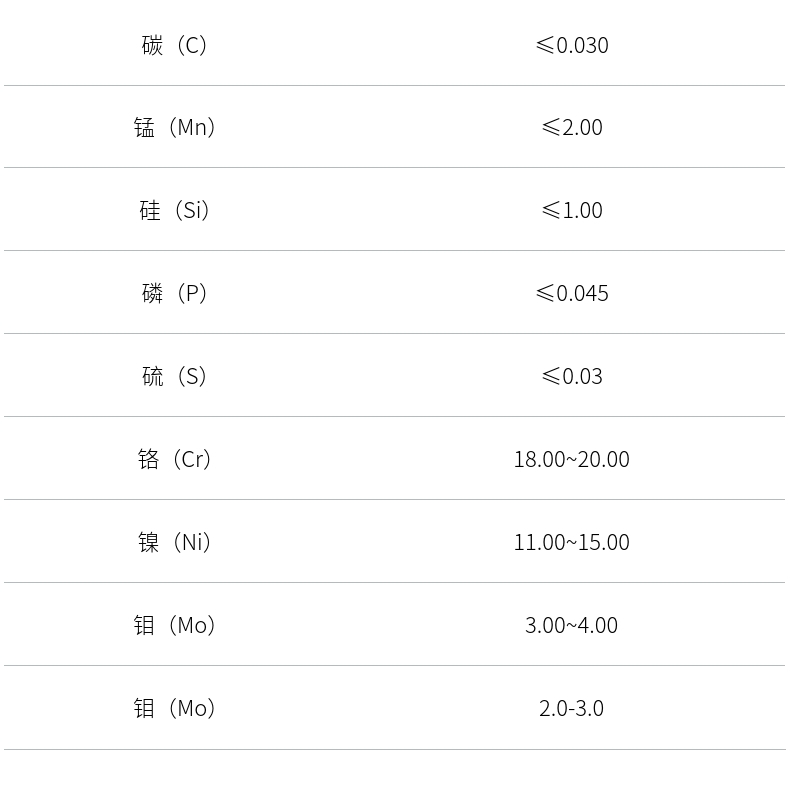 317L不锈钢 317L不锈钢