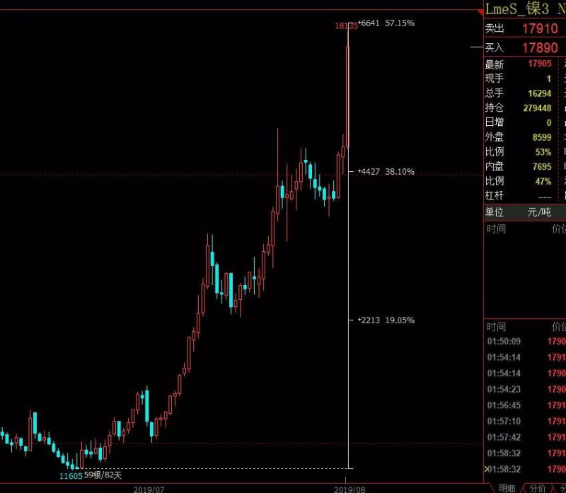 不锈钢管价格走势 不锈钢管价格走势