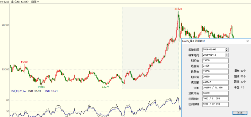 不锈钢管价格走势 不锈钢管价格走势