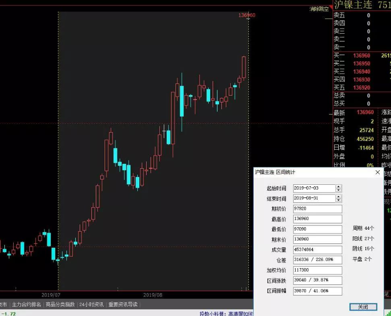 不锈钢管价格走势 不锈钢管价格走势