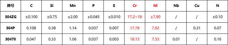 304ZG、304P、30478