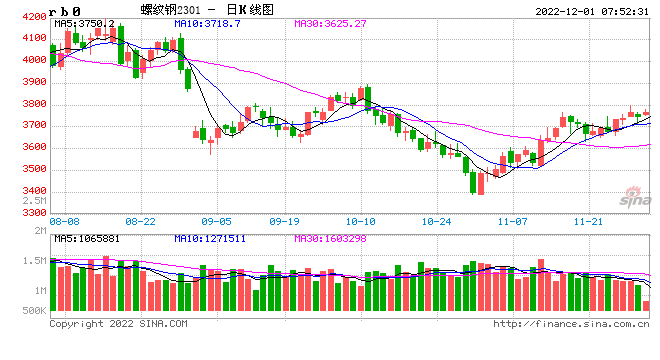 沪镍受宏观提振，不锈钢谨慎追涨