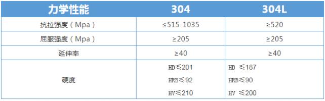 力学性能 力学性能