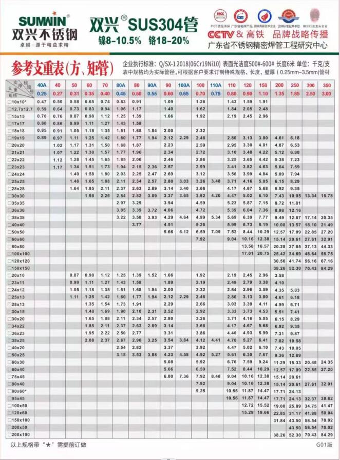 方管支重表 方管支重表