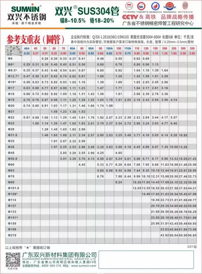 圆管支重表 圆管支重表